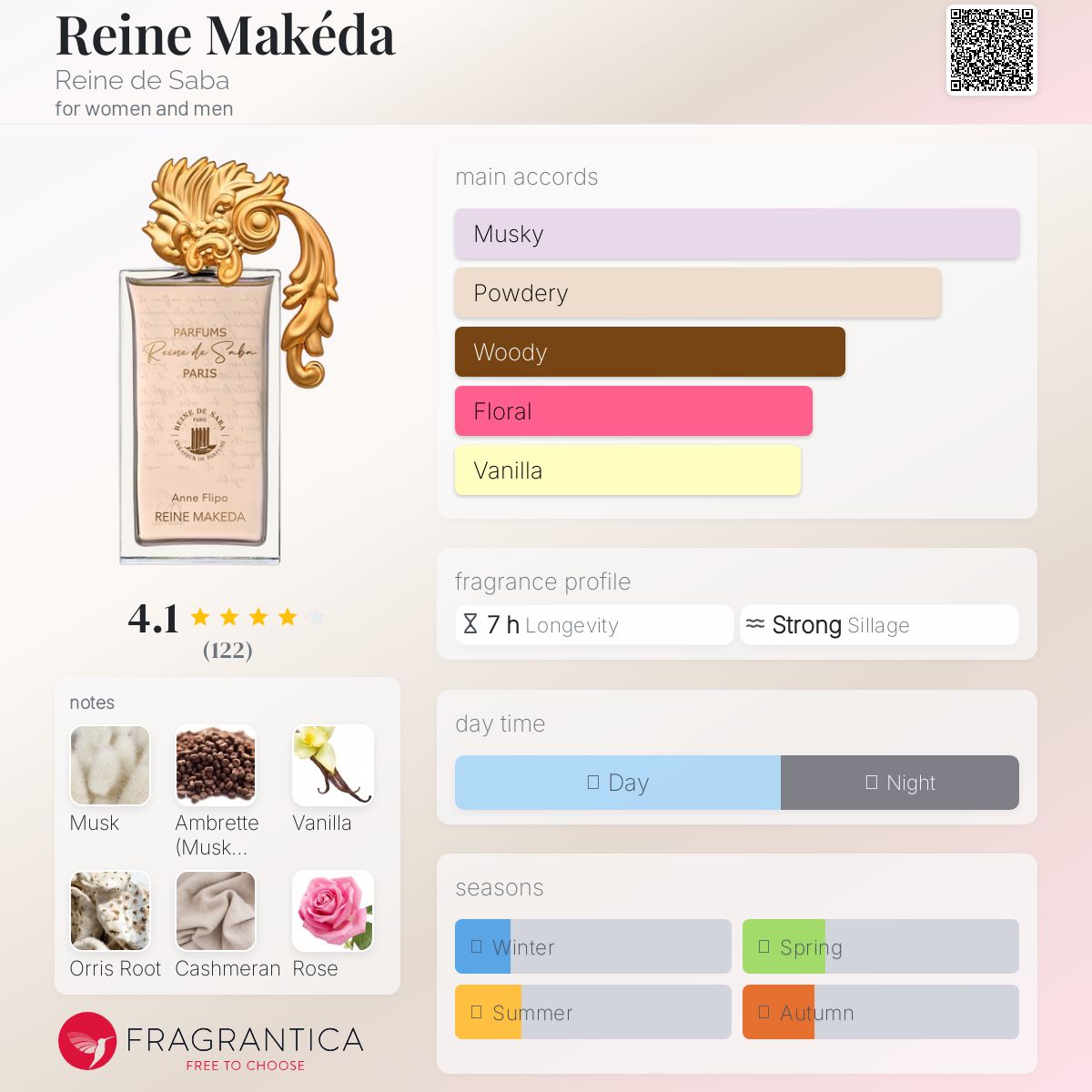 عطر ادکلن رین مکدا رین د سابا - Reine Makéda Reine de Saba - بررسی، قیمت و خرید