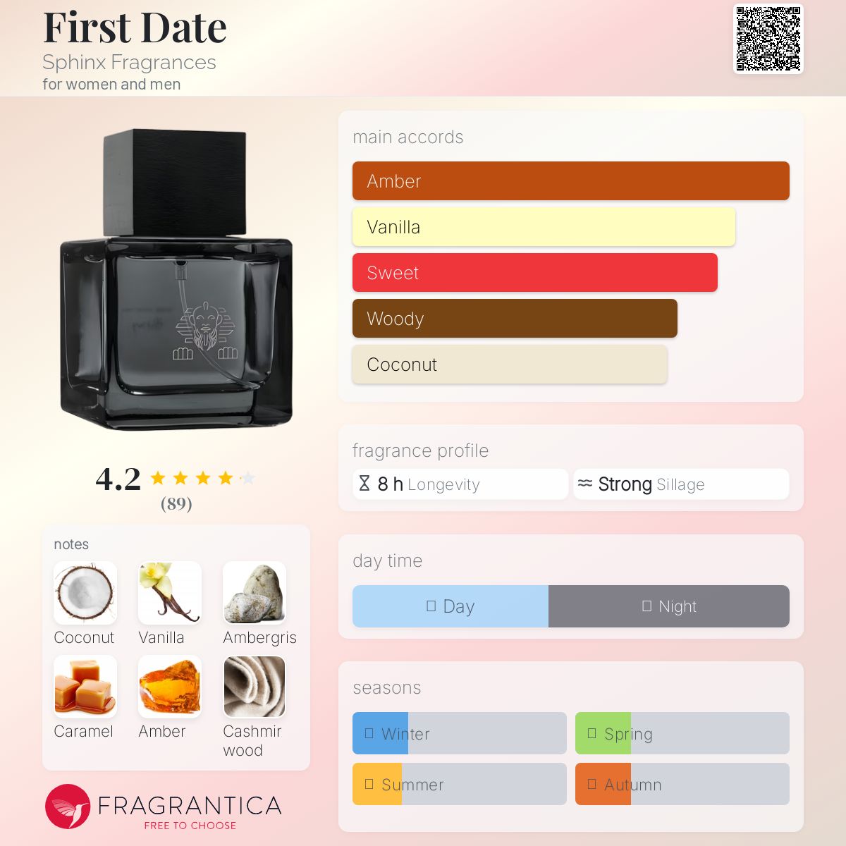 عطر ادکلن فرست دیت سفینکس فراگرنسز - First Date Sphinx Fragrances - بررسی، قیمت و خرید