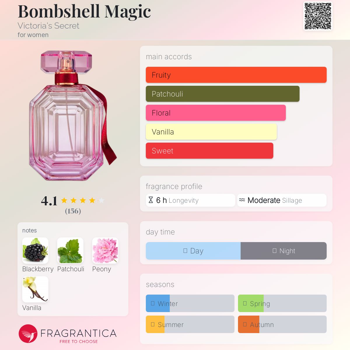 عطر ادکلن بامبشل مجیک ویکتوریا سیکرت - Bombshell Magic Victoria's Secret - بررسی، قیمت و خرید
