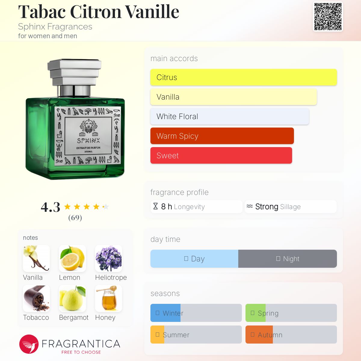 عطر ادکلن تَبَک سیتْرون وَنیل سفینکس فرگرنسز - Tabac Citron Vanille Sphinx Fragrances - بررسی، قیمت و خرید