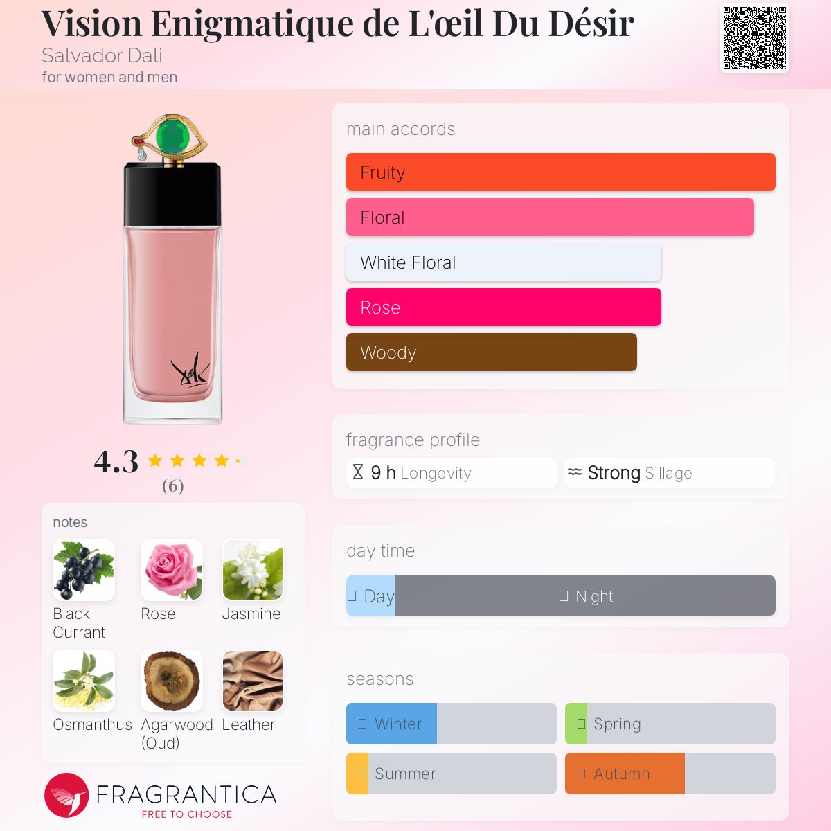 عطر ادکلن ویژن انیگماتیک دو لوئیل دو دیزیر سالوادور دالی - Vision Enigmatique de L'œil Du Désir Salvador Dali - بررسی، قیمت و خرید