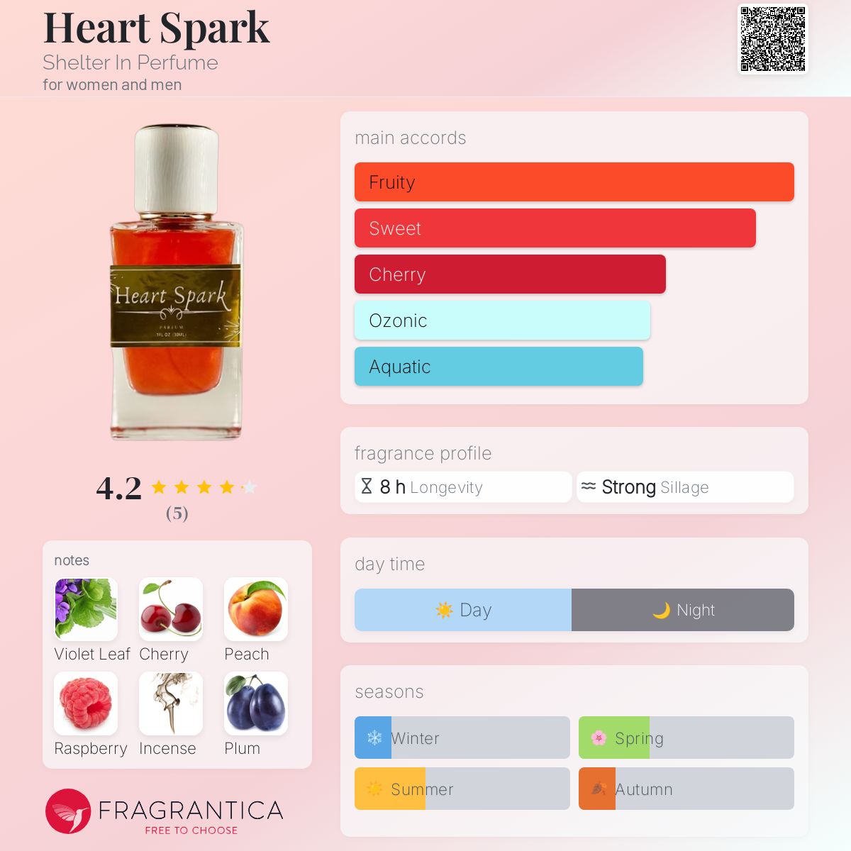 عطر ادکلن هارت اسپارک شِلتر این پرفیوم - Heart Spark Shelter In Perfume - بررسی، قیمت و خرید