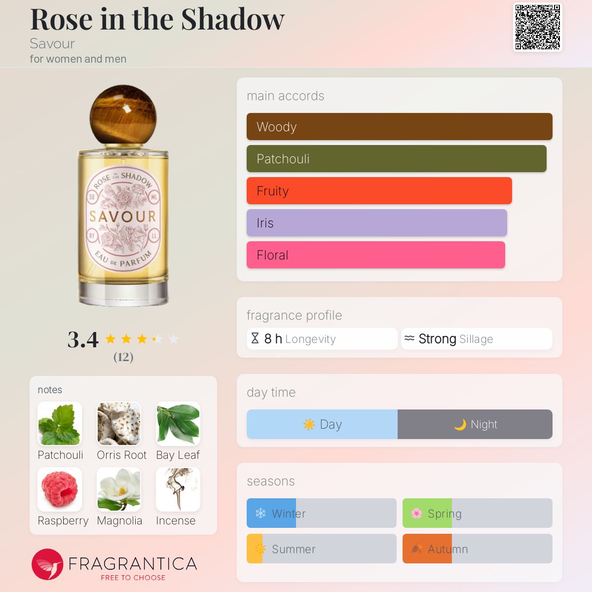 عطر ادکلن روز این د شدو سیور - Rose in the Shadow Savour - بررسی، قیمت و خرید