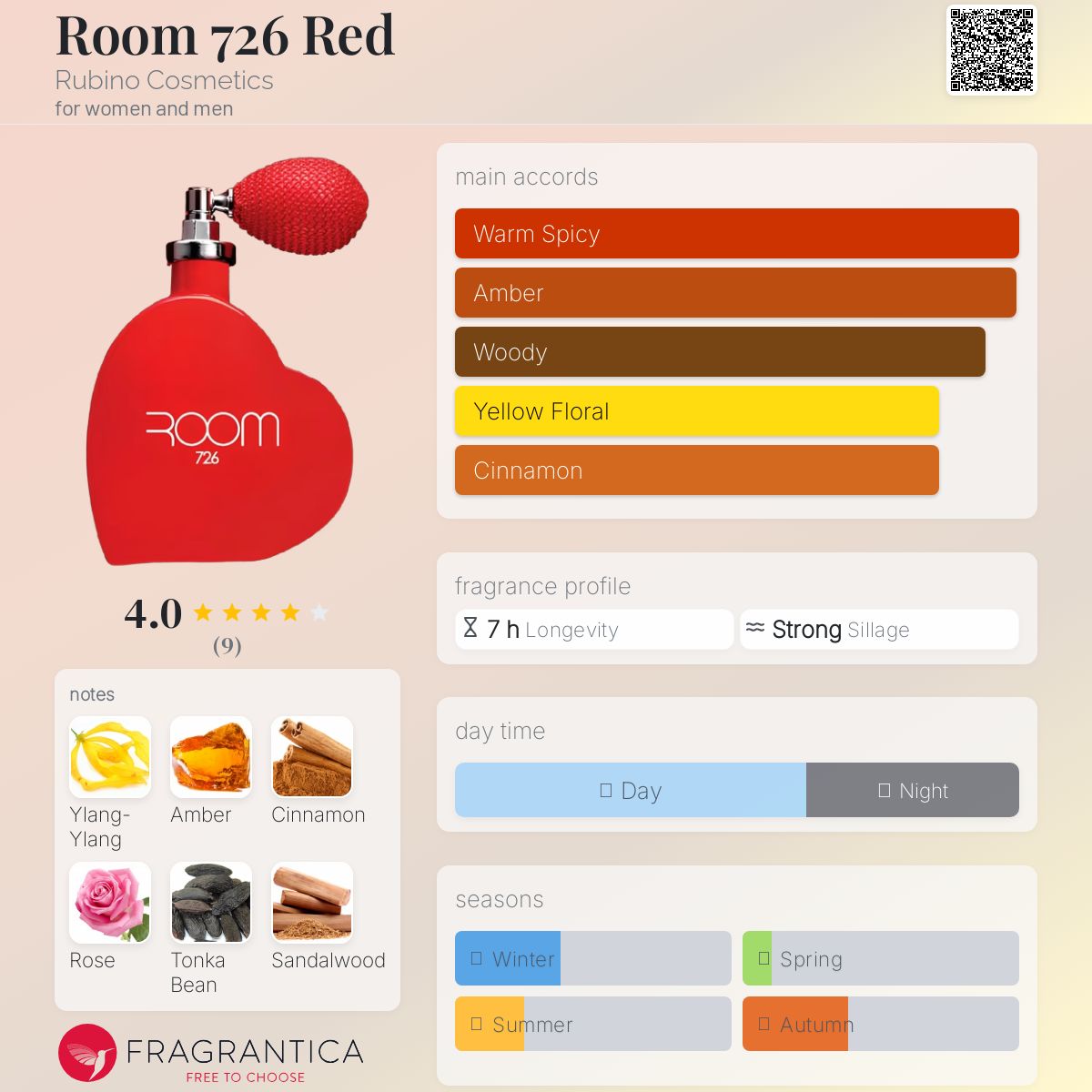 عطر ادکلن روم سون تو سیکس رد روبینو کازمتیکس - Room 726 Red Rubino Cosmetics - بررسی، قیمت و خرید