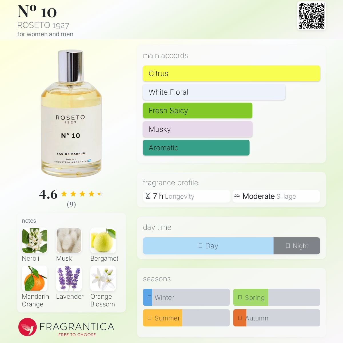 عطر ادکلن شماره ده رزتو نوزده بیست و هفت - Nº 10 ROSETO 1927 - بررسی، قیمت و خرید