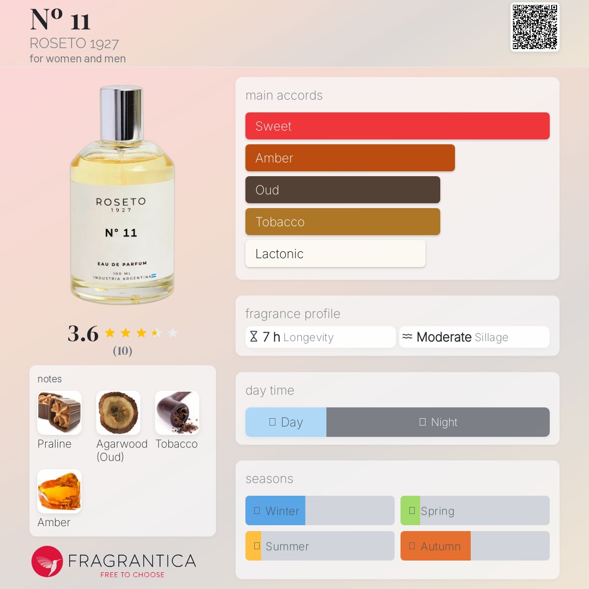 عطر ادکلن 