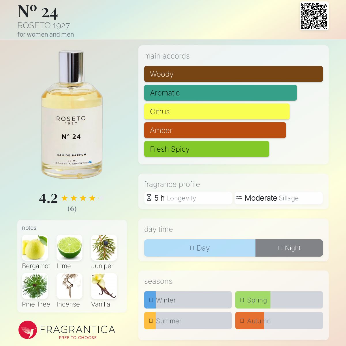 عطر ادکلن نمبر بیست و چهار روزتو ۱۹۲۷ - Nº 24 ROSETO 1927 - بررسی، قیمت و خرید