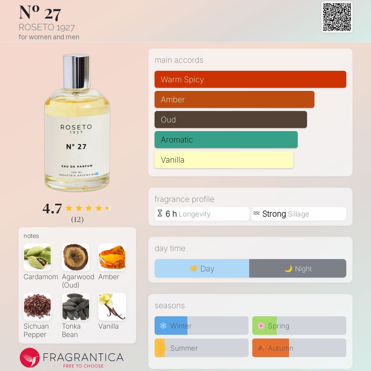 عطر ادکلن شماره ۲۷ رُزِتو نوزده بیست و هفت - Nº 27 ROSETO 1927 - بررسی، قیمت و خرید