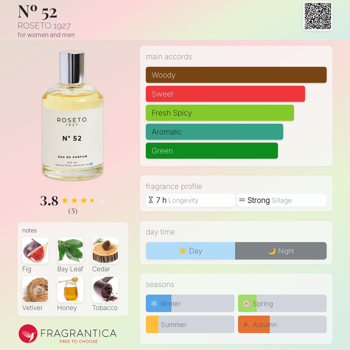 عطر ادکلن شماره پنجاه و دو روزتو هزار و نهصد و بیست و هفت - Nº 52 ROSETO 1927 - بررسی، قیمت و خرید