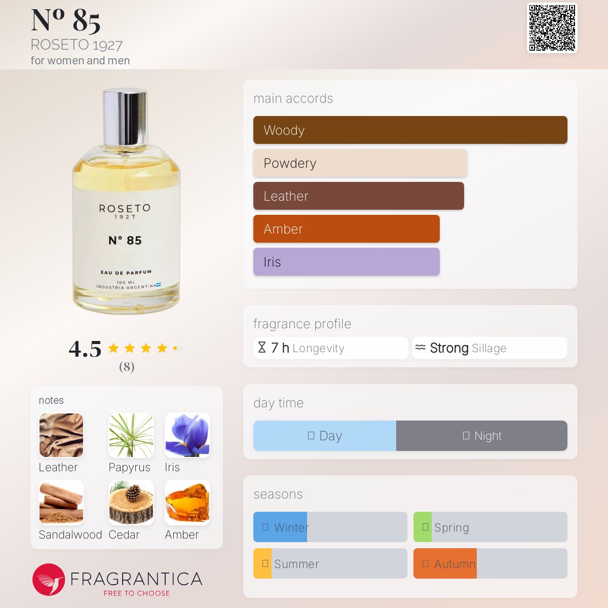 عطر ادکلن هشتاد و پنج روزتو نوزده بیست و هفت - Nº 85 ROSETO 1927 - بررسی، قیمت و خرید