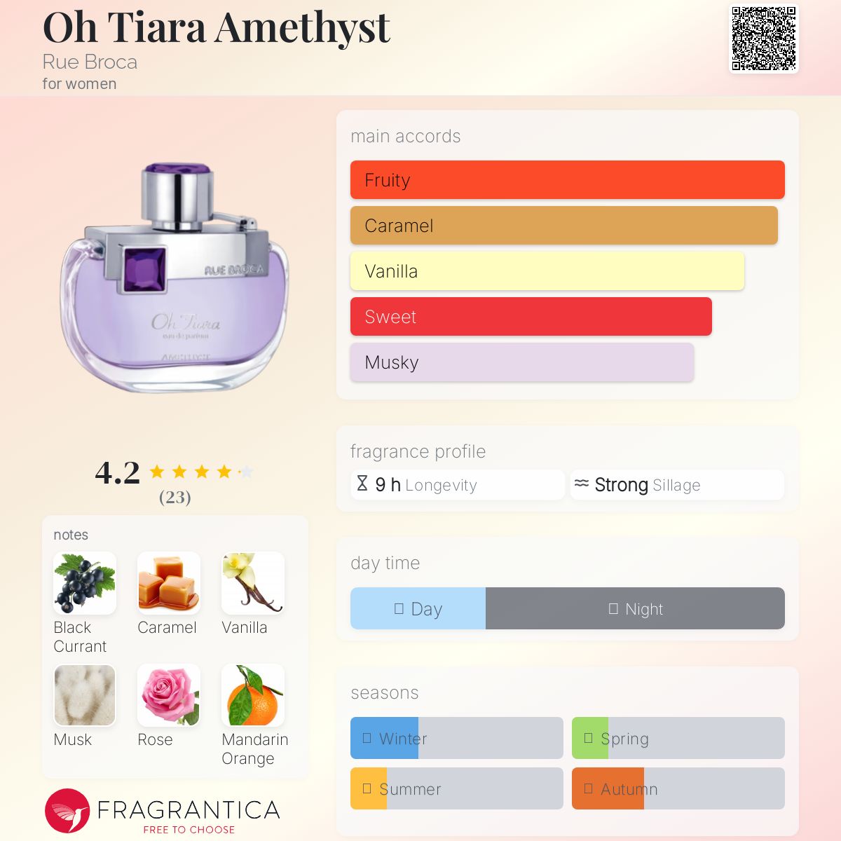 عطر ادکلن اوه تیآرا آمتیست رو بروکا - Oh Tiara Amethyst Rue Broca - بررسی، قیمت و خرید