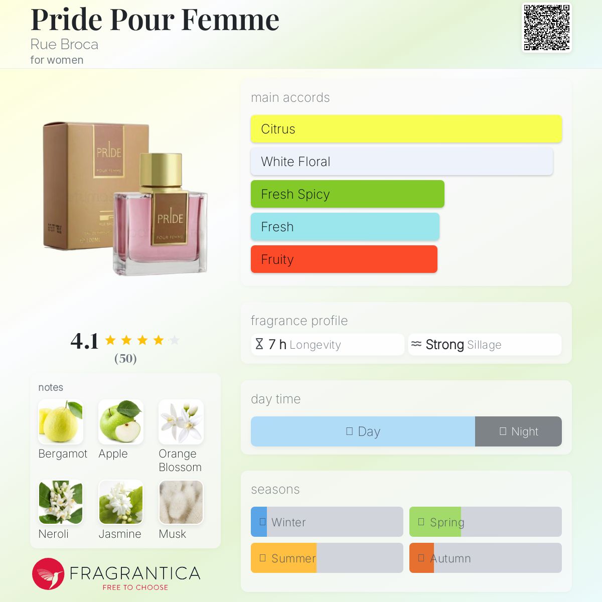 عطر ادکلن پراید پور فم رو بروکا - Pride Pour Femme Rue Broca - بررسی، قیمت و خرید