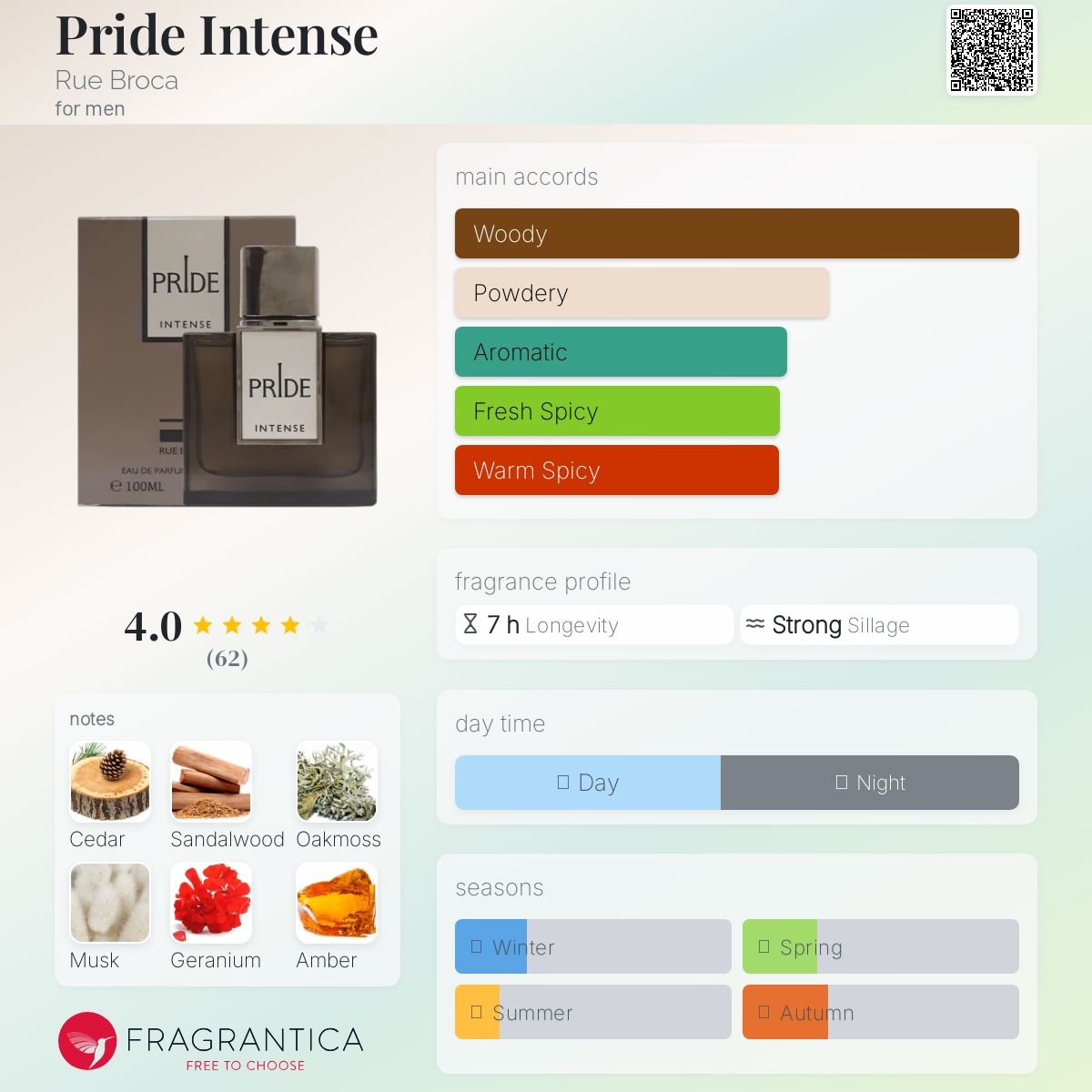 عطر ادکلن پراید اینتنس رو بروکا - Pride Intense Rue Broca - بررسی، قیمت و خرید