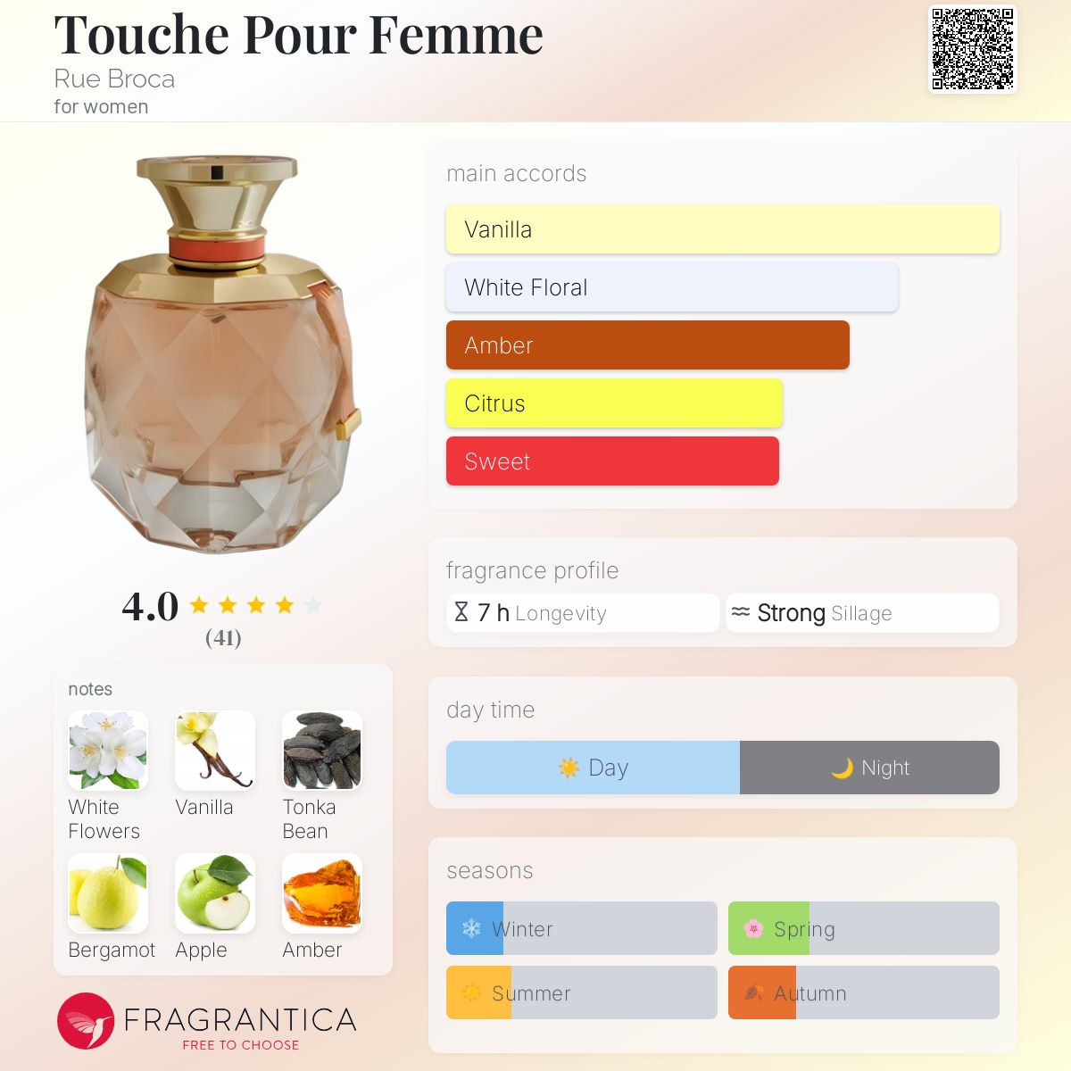 عطر ادکلن توشه پور فم رو بروکا - Touche Pour Femme Rue Broca - بررسی، قیمت و خرید