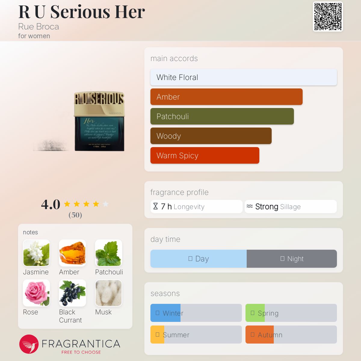 عطر ادکلن آر یو سریس هر رو بروکا - R U Serious Her Rue Broca - بررسی، قیمت و خرید
