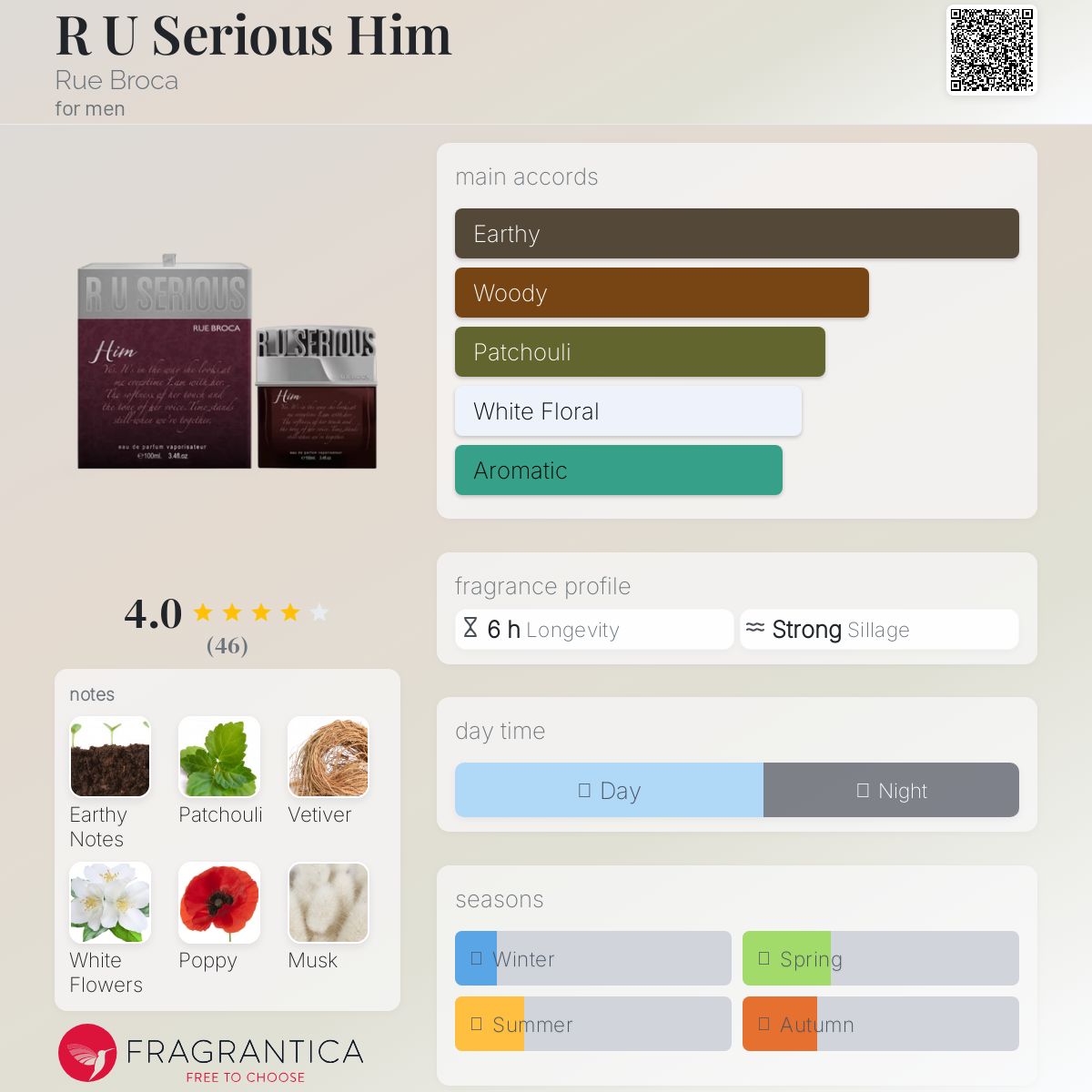 عطر ادکلن آر یو سریوس هیم رو بروکا - R U Serious Him Rue Broca - بررسی، قیمت و خرید