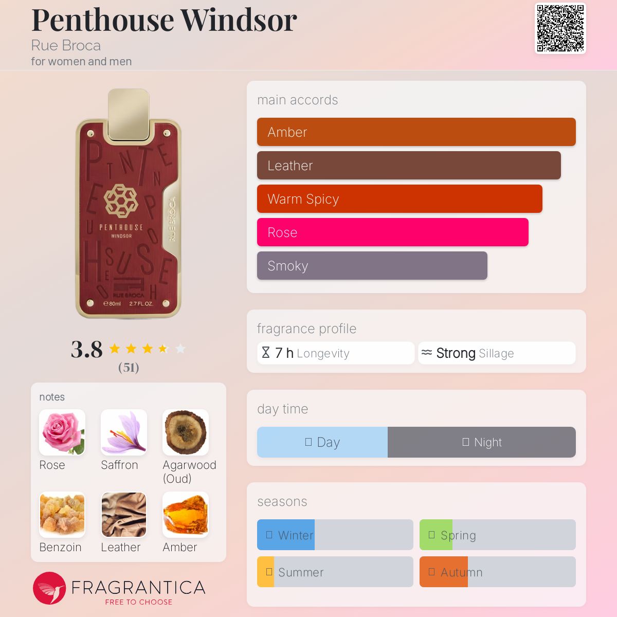 عطر ادکلن پنت هاوس ویندزور رو بروکا - Penthouse Windsor Rue Broca - بررسی، قیمت و خرید