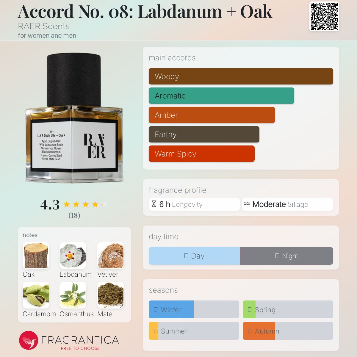 عطر ادکلن اکورد نامبر ایت لبدانوم و اوک ریر سنتس - Accord No. 08: Labdanum + Oak RAER Scents - بررسی، قیمت و خرید