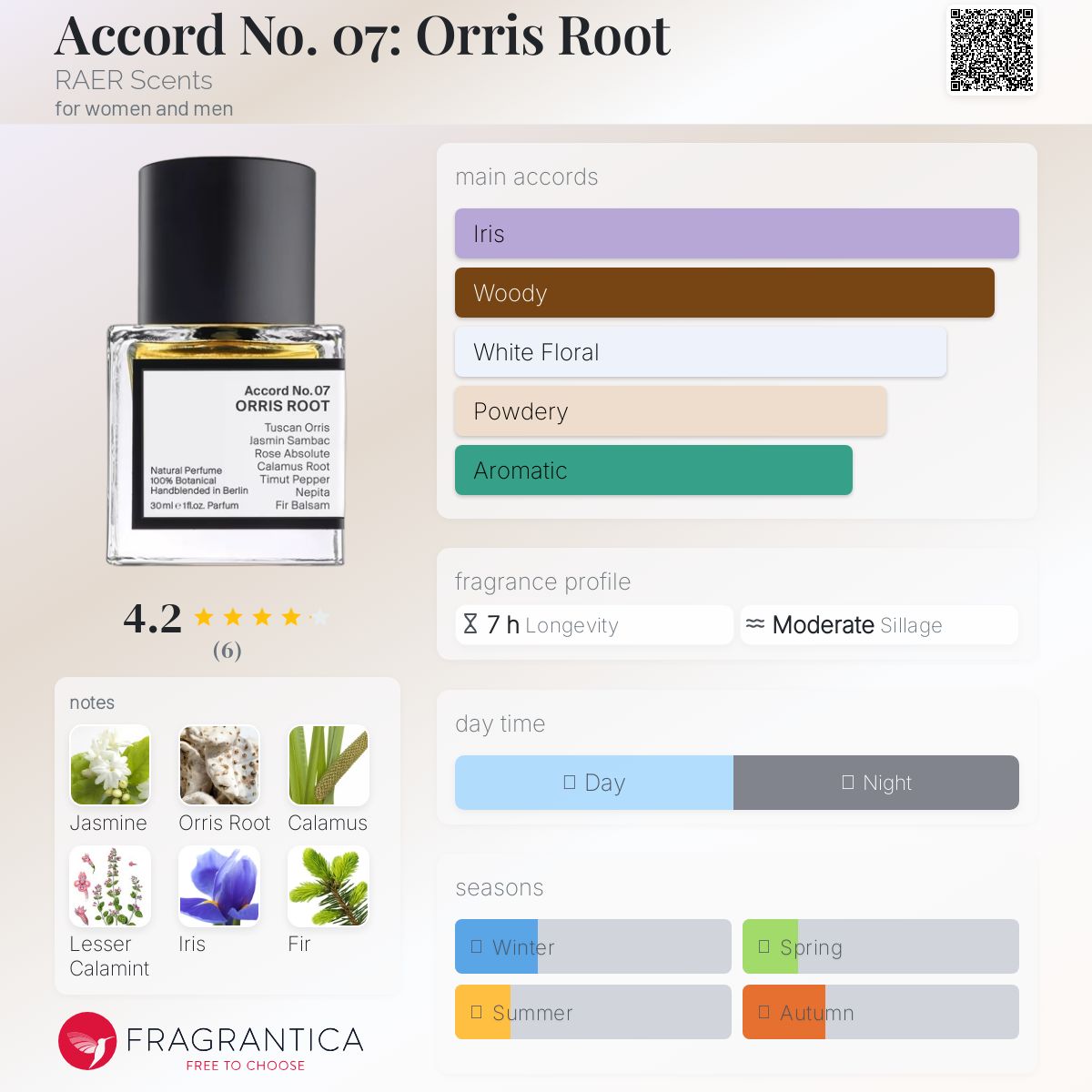 عطر ادکلن اکورد نامبر سون: اوریس رووت رایر سنتس - Accord No. 07: Orris Root RAER Scents - بررسی، قیمت و خرید