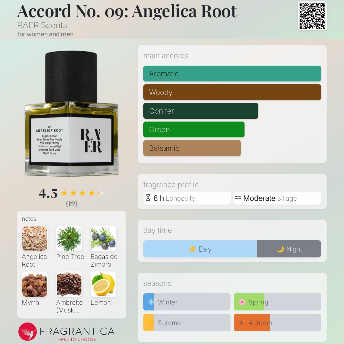 عطر ادکلن اکورد نامبر ناین: آنجلیکا روت رایر سنتس - Accord No. 09: Angelica Root RAER Scents - بررسی، قیمت و خرید