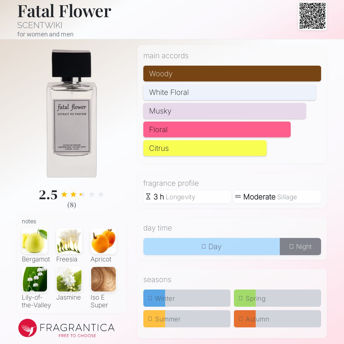 عطر ادکلن فتال فلاور سنت‌ویکی - Fatal Flower SCENTWIKI - بررسی، قیمت و خرید