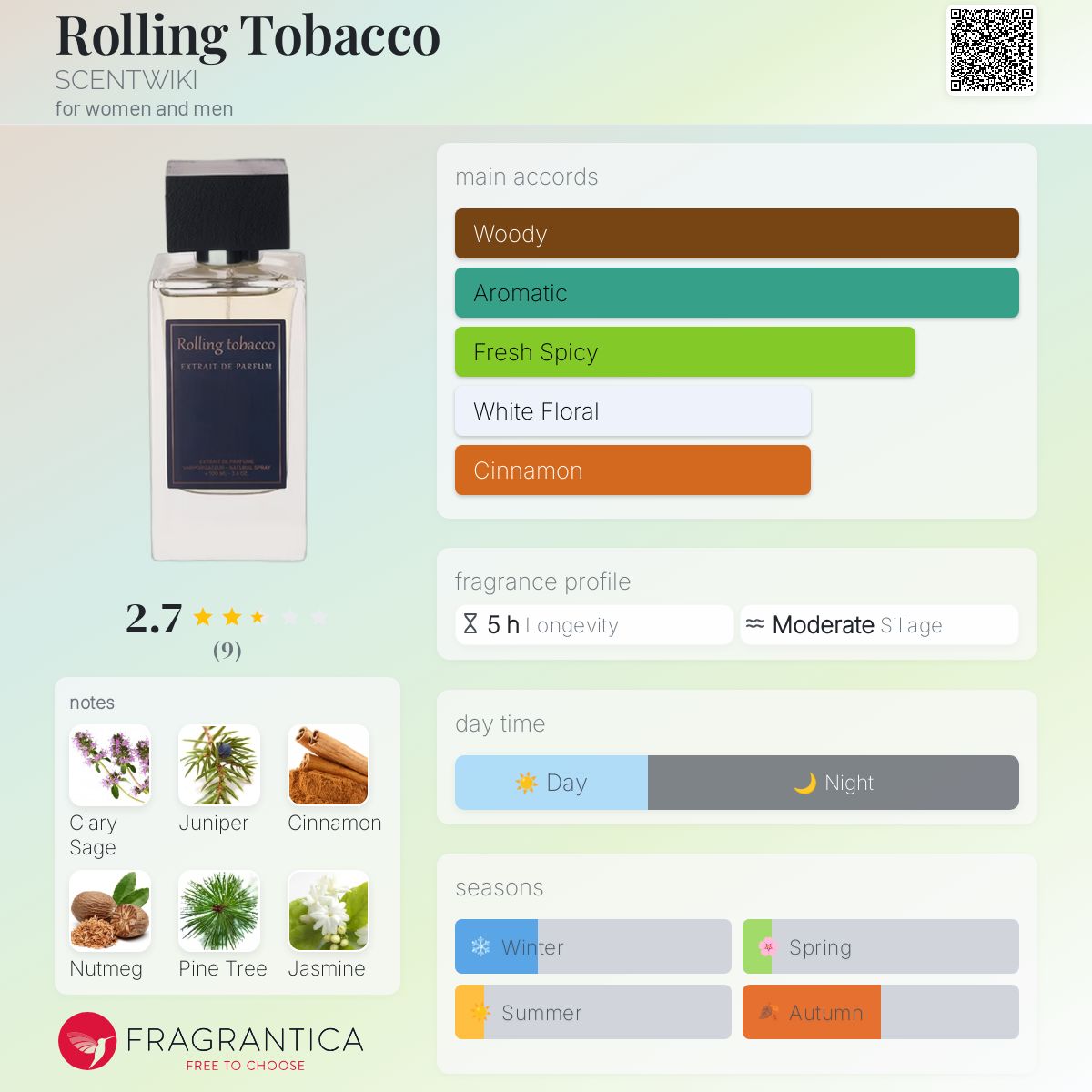 عطر ادکلن رولینگ توباکو اسنت ویکی - Rolling Tobacco SCENTWIKI - بررسی، قیمت و خرید