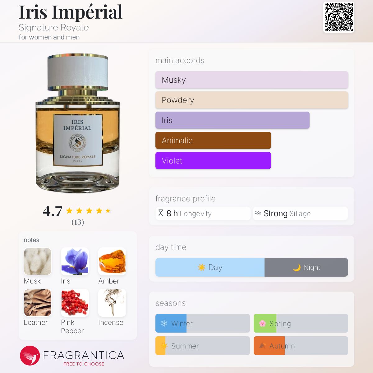 عطر ادکلن ایریس امپریال سیگنچر رویال - Iris Impérial Signature Royale - بررسی، قیمت و خرید