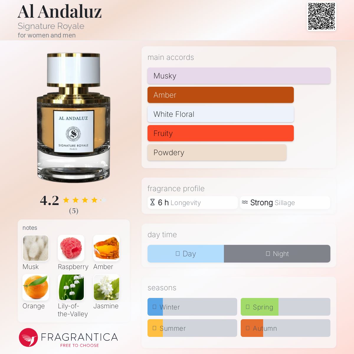 عطر ادکلن آل اندلس سينيچر رويال - Al Andaluz Signature Royale - بررسی، قیمت و خرید