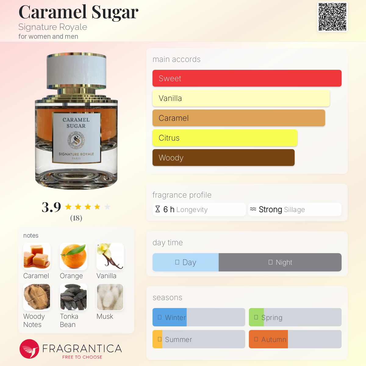 عطر ادکلن کارامل شوگر سیگناتور رویال - Caramel Sugar Signature Royale - بررسی، قیمت و خرید