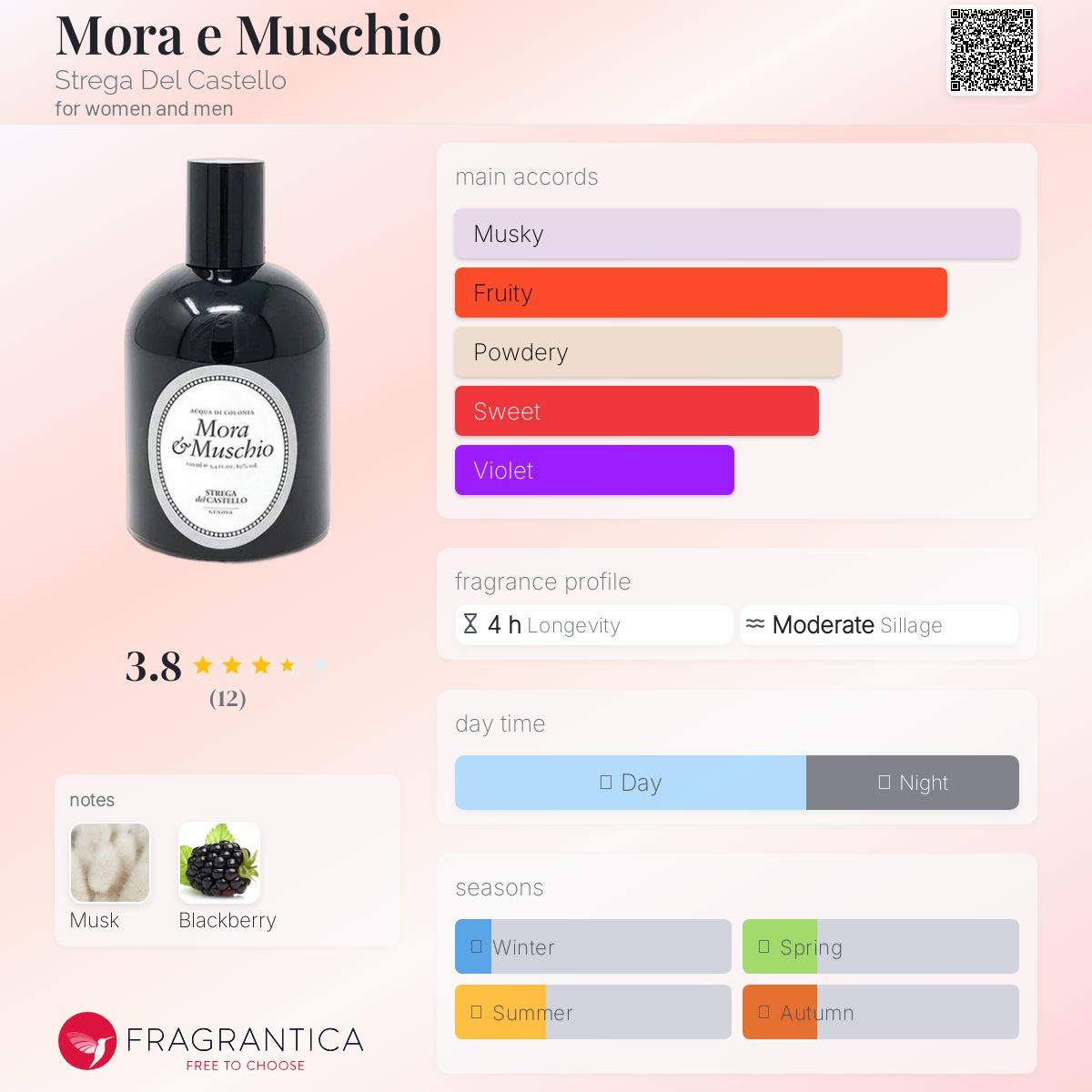 عطر ادکلن مورا اِ موسکيو استرگا دل کاستلو - Mora e Muschio Strega Del Castello - بررسی، قیمت و خرید