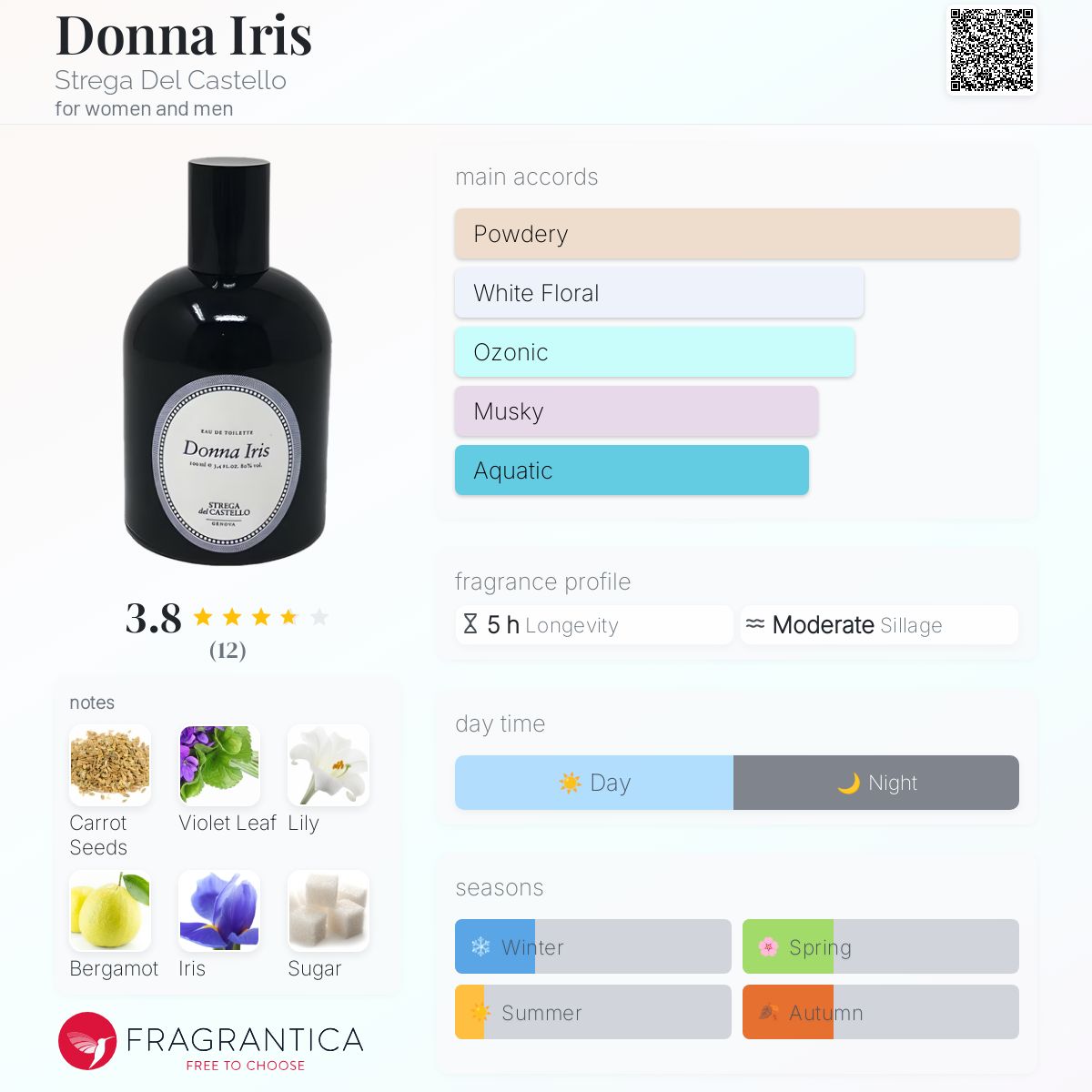 عطر ادکلن دانا آیریس استرگا دل کاستلو - Donna Iris Strega Del Castello - بررسی، قیمت و خرید