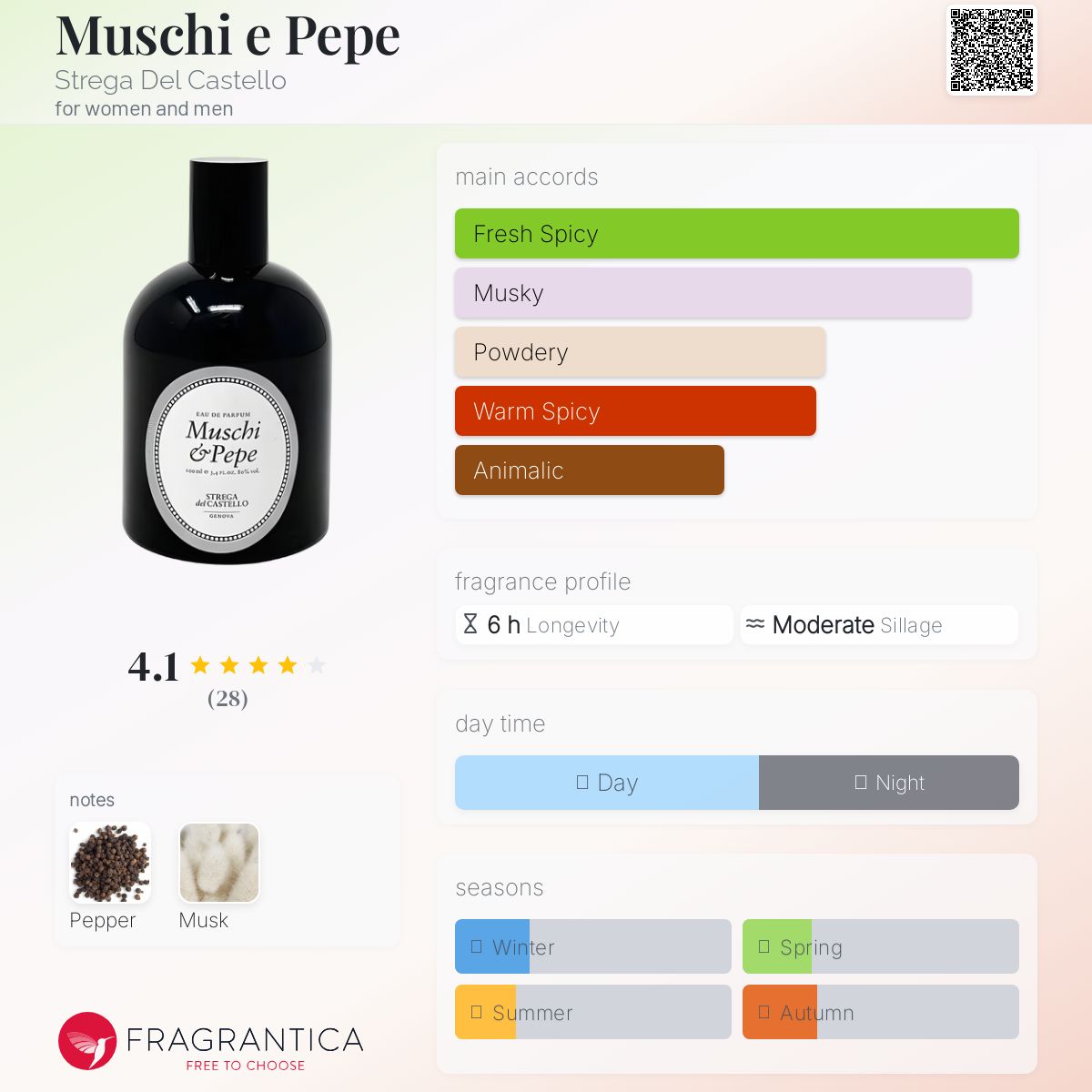 عطر ادکلن موشی ئه پپه استرگا دل کاستلو - Muschi e Pepe Strega Del Castello - بررسی، قیمت و خرید