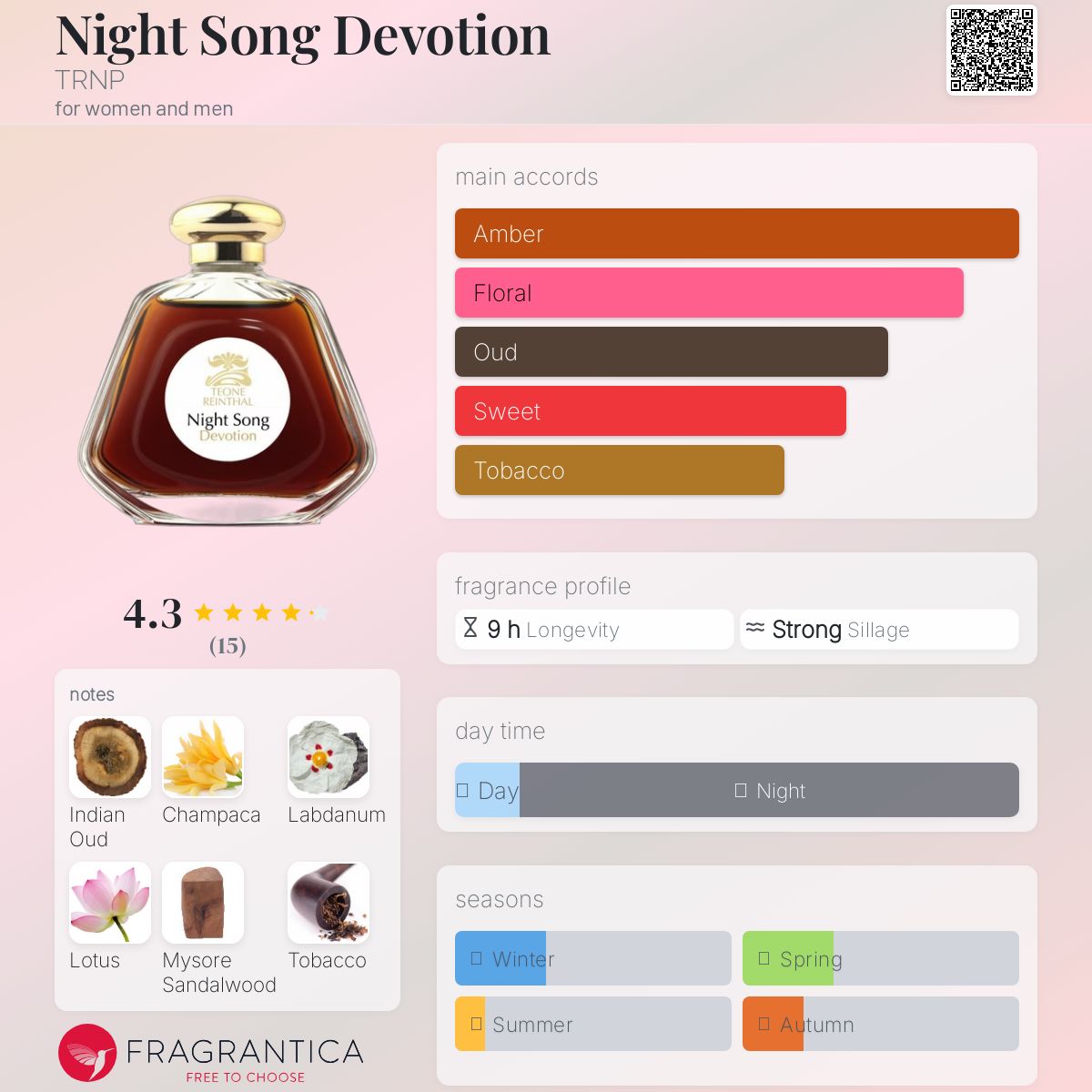 عطر ادکلن نایت سانگ دِوُوشِن ترنپ - Night Song Devotion TRNP - بررسی، قیمت و خرید
