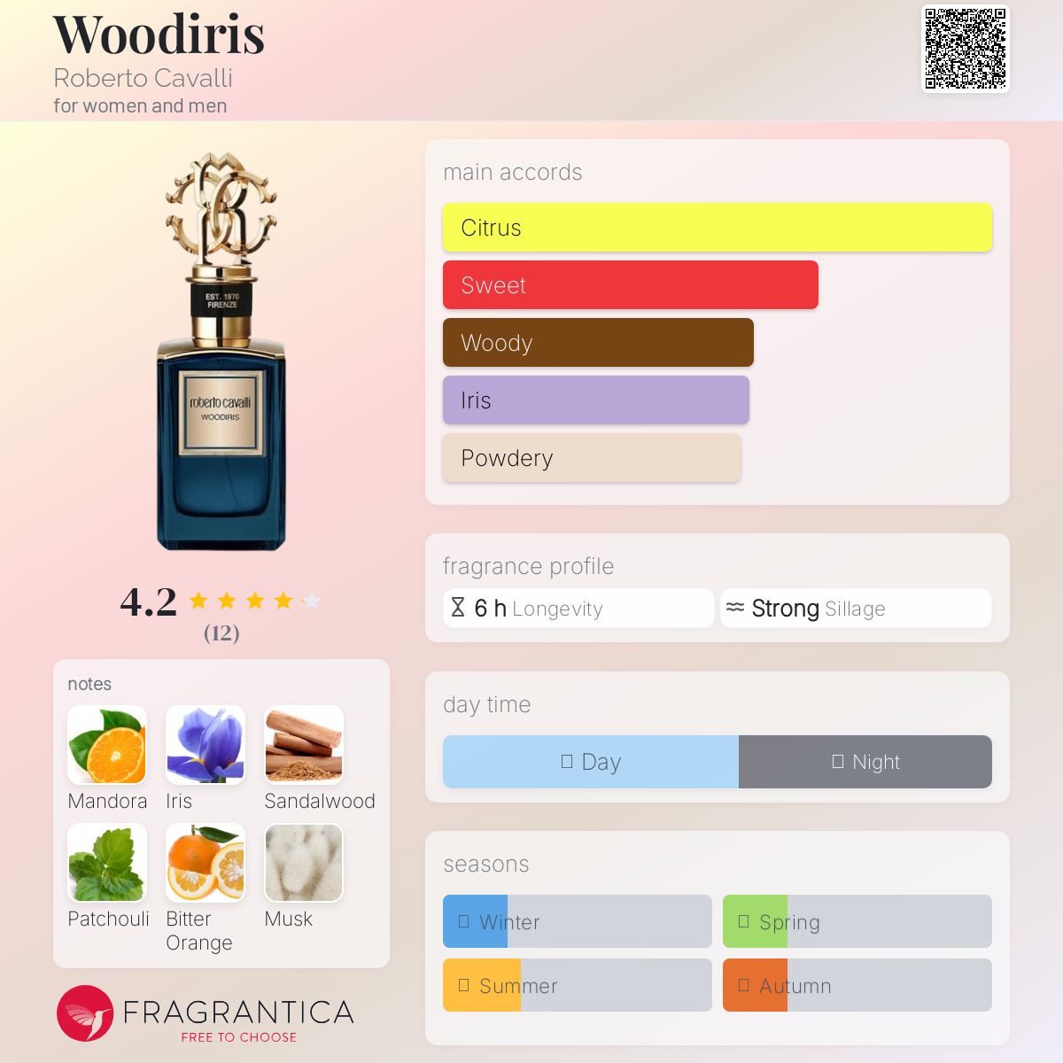 عطر ادکلن وودیریس روبرتو کاوالی - Woodiris Roberto Cavalli - بررسی، قیمت و خرید