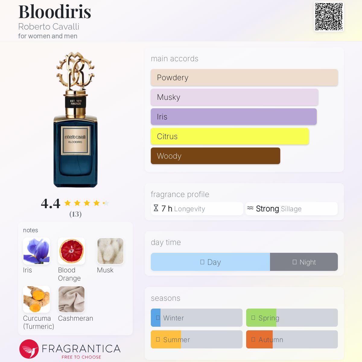 عطر ادکلن بلودیریس روبرتو کاوالی - Bloodiris Roberto Cavalli - بررسی، قیمت و خرید