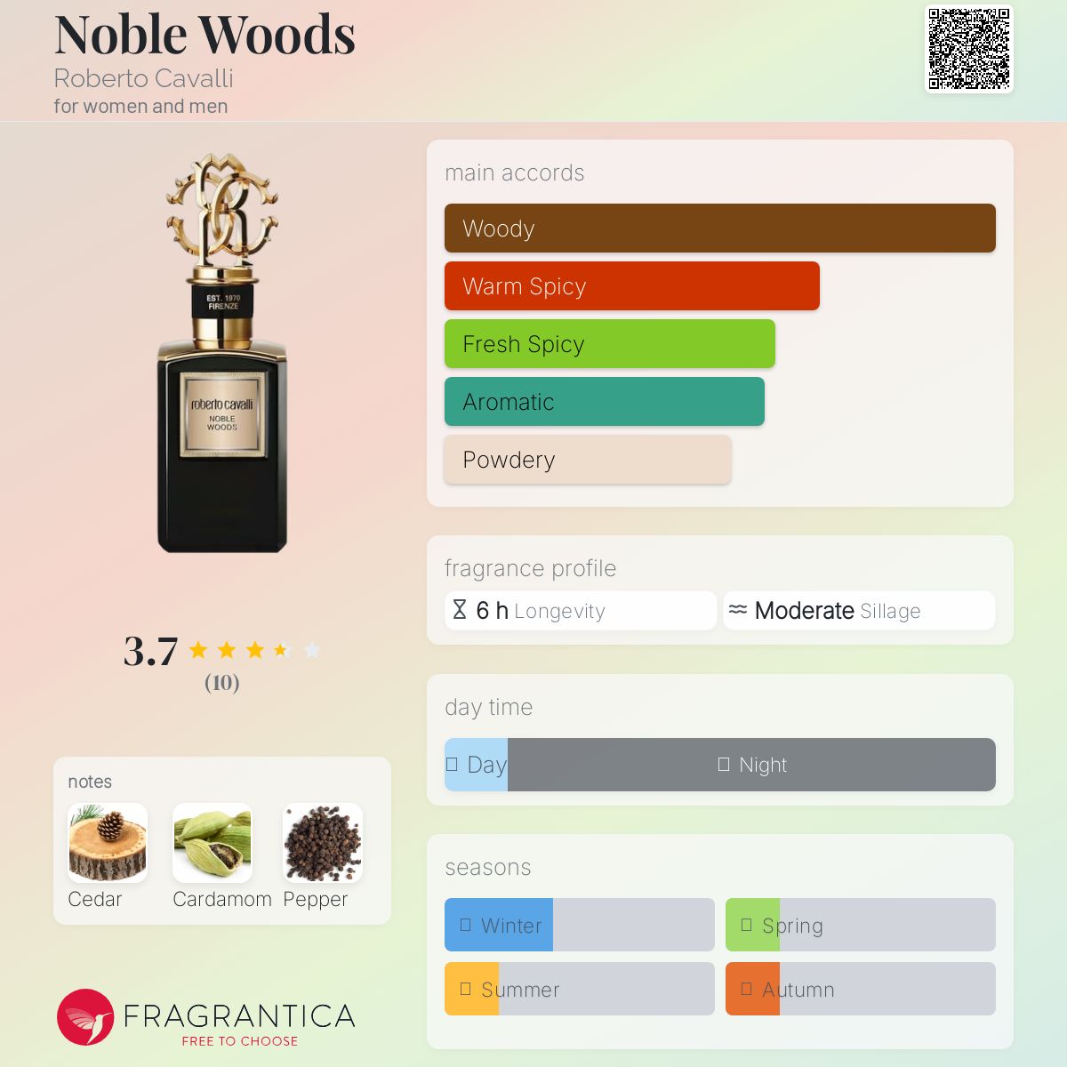 عطر ادکلن نوبِل وودز روبرتو کاوالی - Noble Woods Roberto Cavalli - بررسی، قیمت و خرید