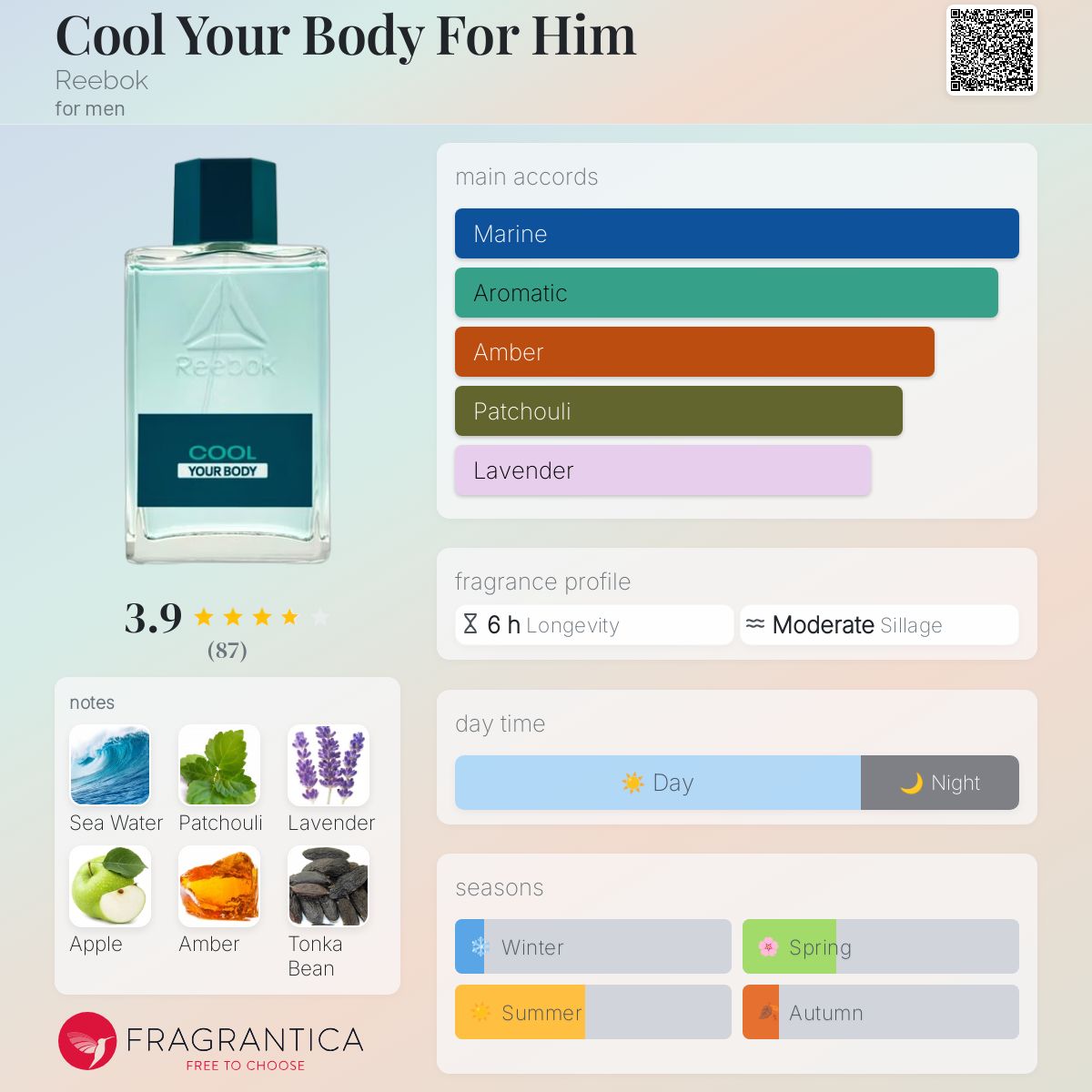 عطر ادکلن کول یور بادی فور هیم ریباک - Cool Your Body For Him Reebok - بررسی، قیمت و خرید