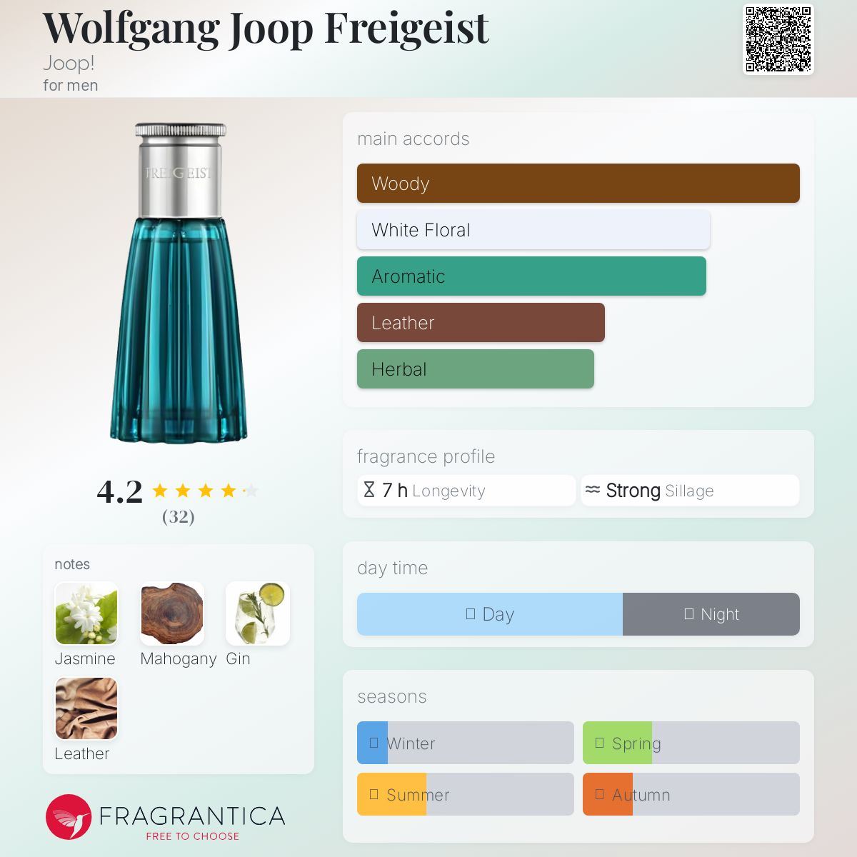 عطر ادکلن وُلفگانگ یاپ فرایگایست جوپ - Wolfgang Joop Freigeist Joop! - بررسی، قیمت و خرید
