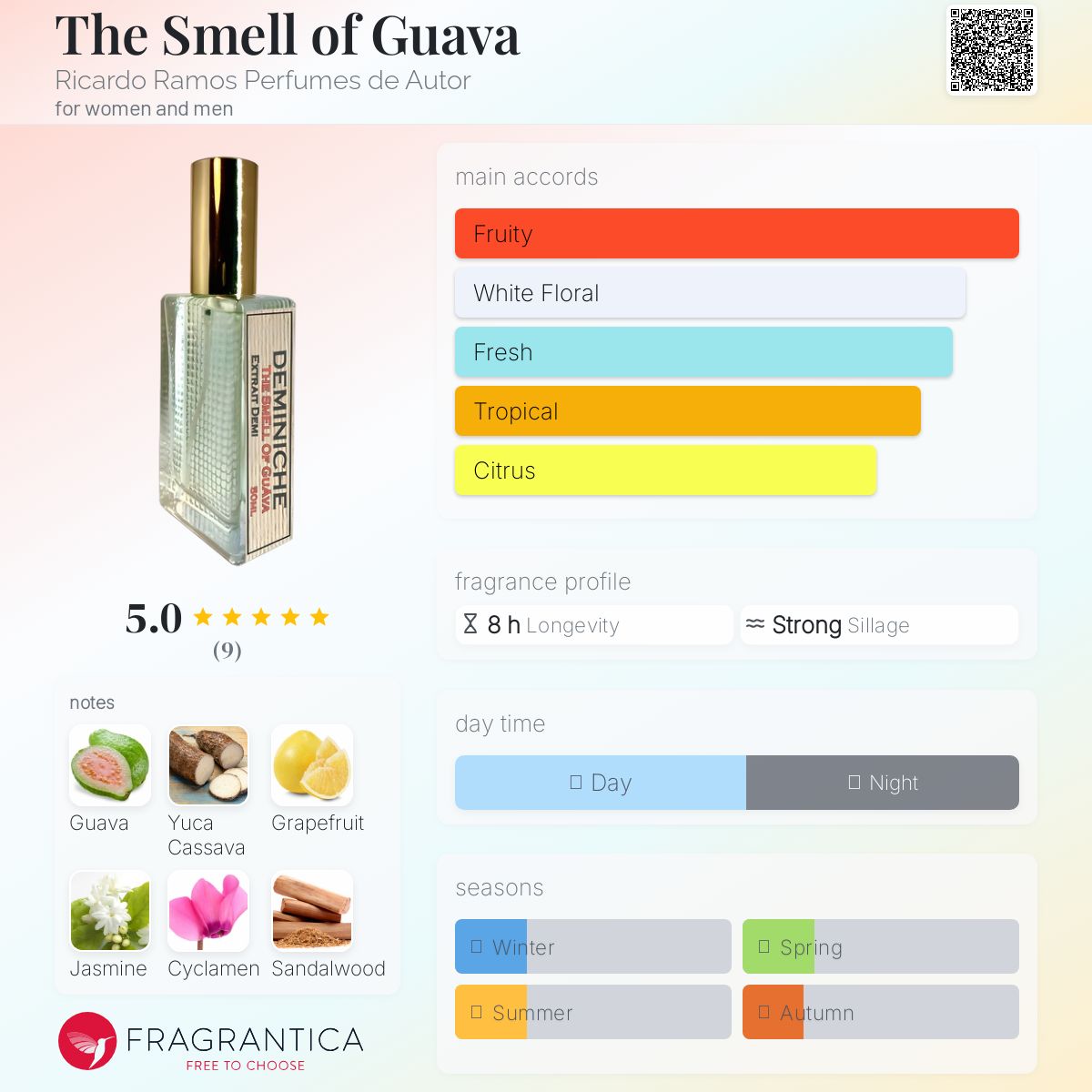 عطر ادکلن دی اسمل آف گواوا ریکاردو راموس پرفیومز د آتور - The Smell of Guava Ricardo Ramos Perfumes de Autor - بررسی، قیمت و خرید