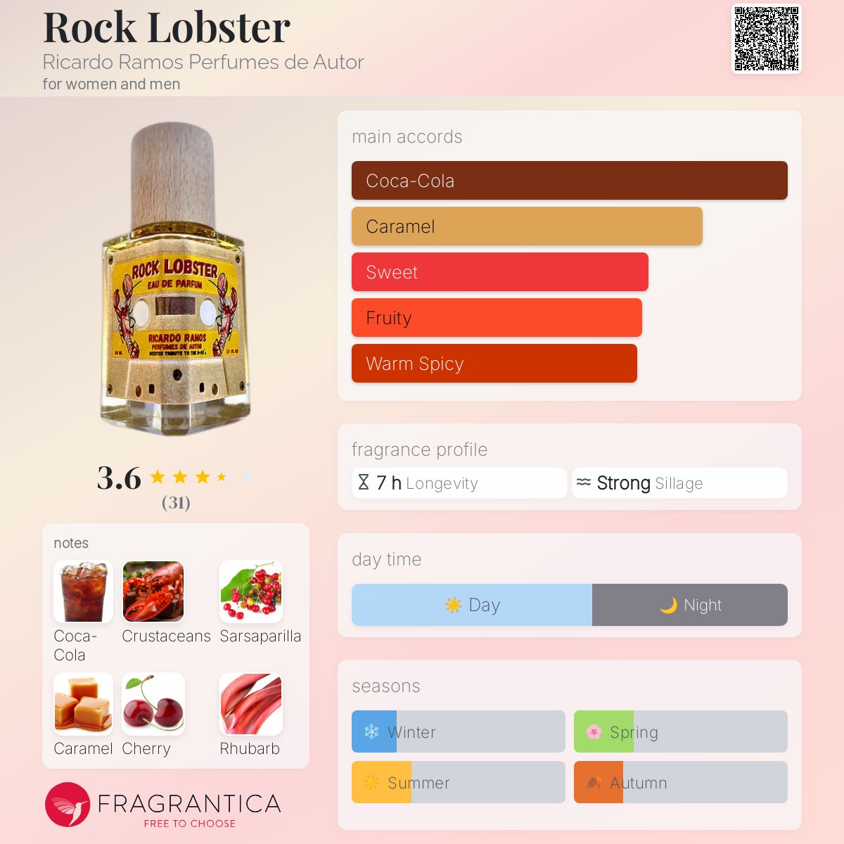 عطر ادکلن راک لوبستر ریکاردو راموس پرفیومز د اوتور - Rock Lobster Ricardo Ramos Perfumes de Autor - بررسی، قیمت و خرید