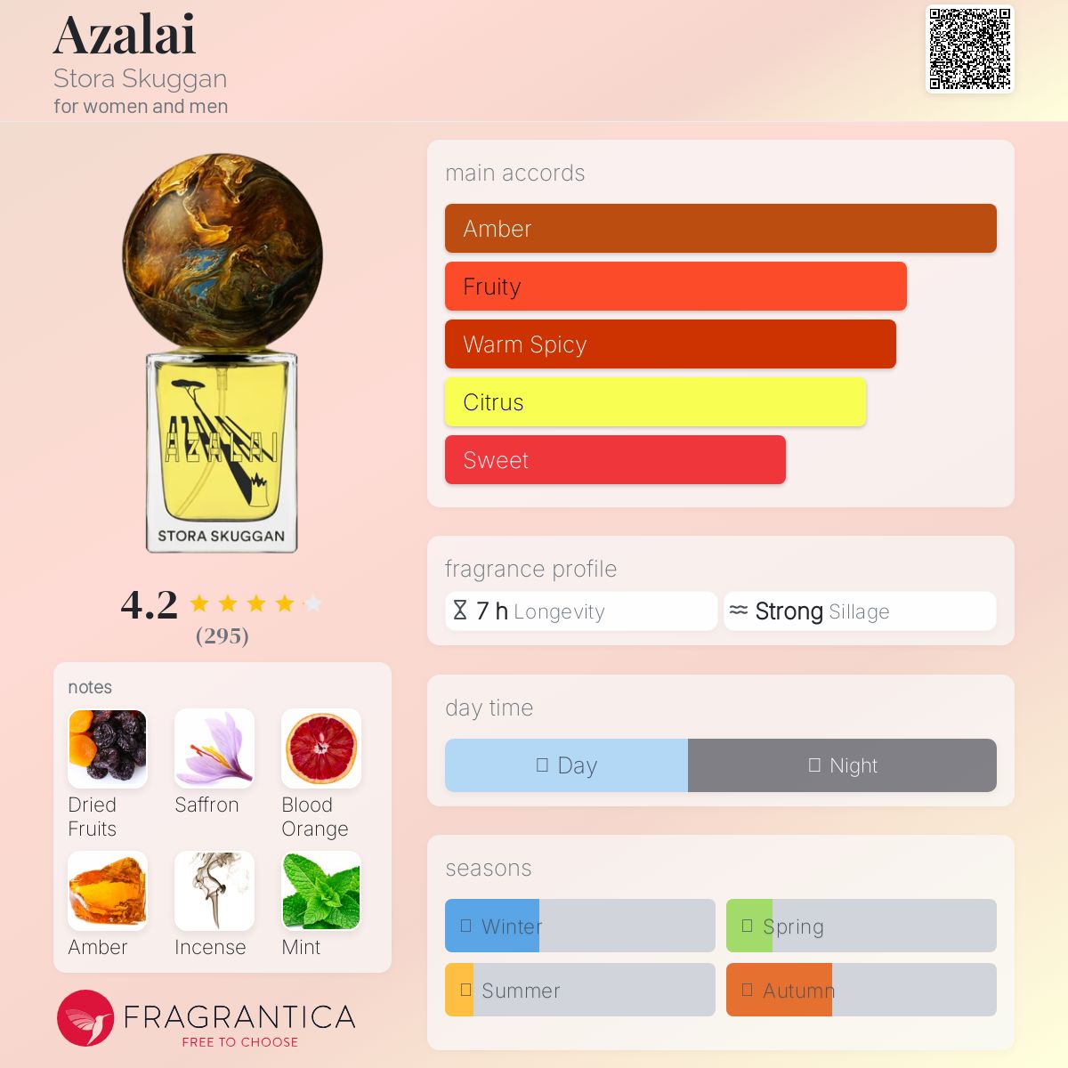 عطر ادکلن آزالی استورا اسکوهان - Azalai Stora Skuggan - بررسی، قیمت و خرید