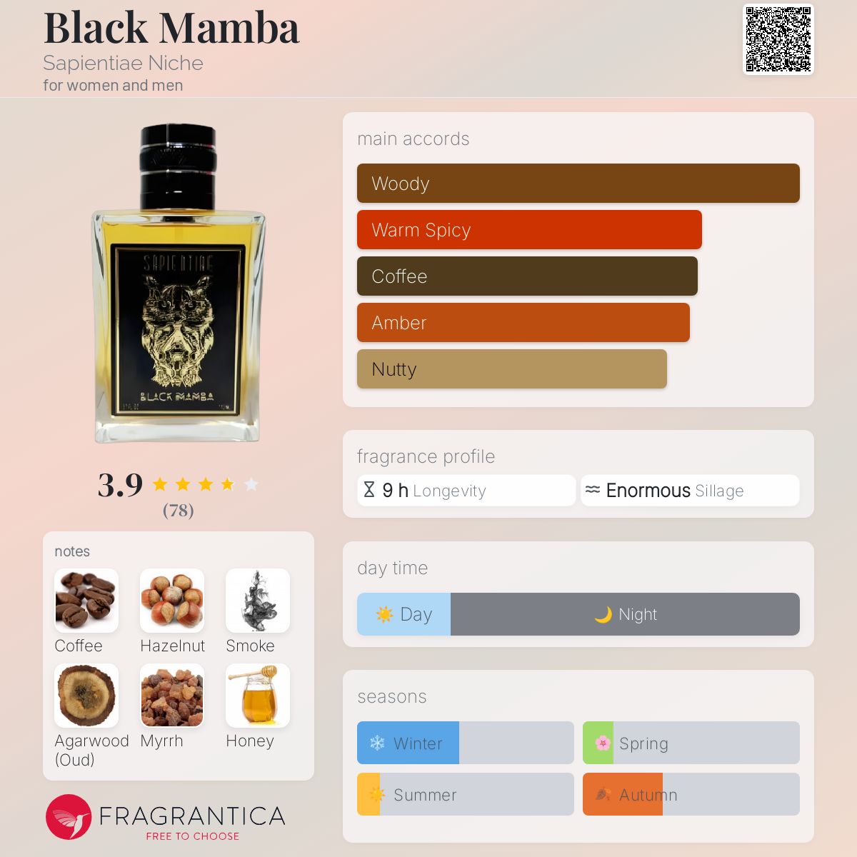 عطر ادکلن بِلَک مامبا سپینشی نیش - Black Mamba Sapientiae Niche - بررسی، قیمت و خرید