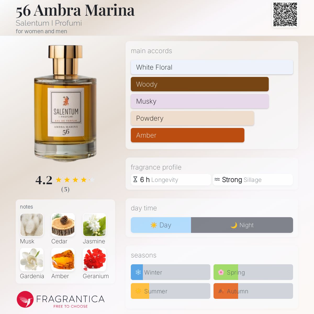 عطر ادکلن پنجاه و شش آمبرا مارینا سالنتوم آی پروفومی - 56 Ambra Marina Salentum I Profumi - بررسی، قیمت و خرید