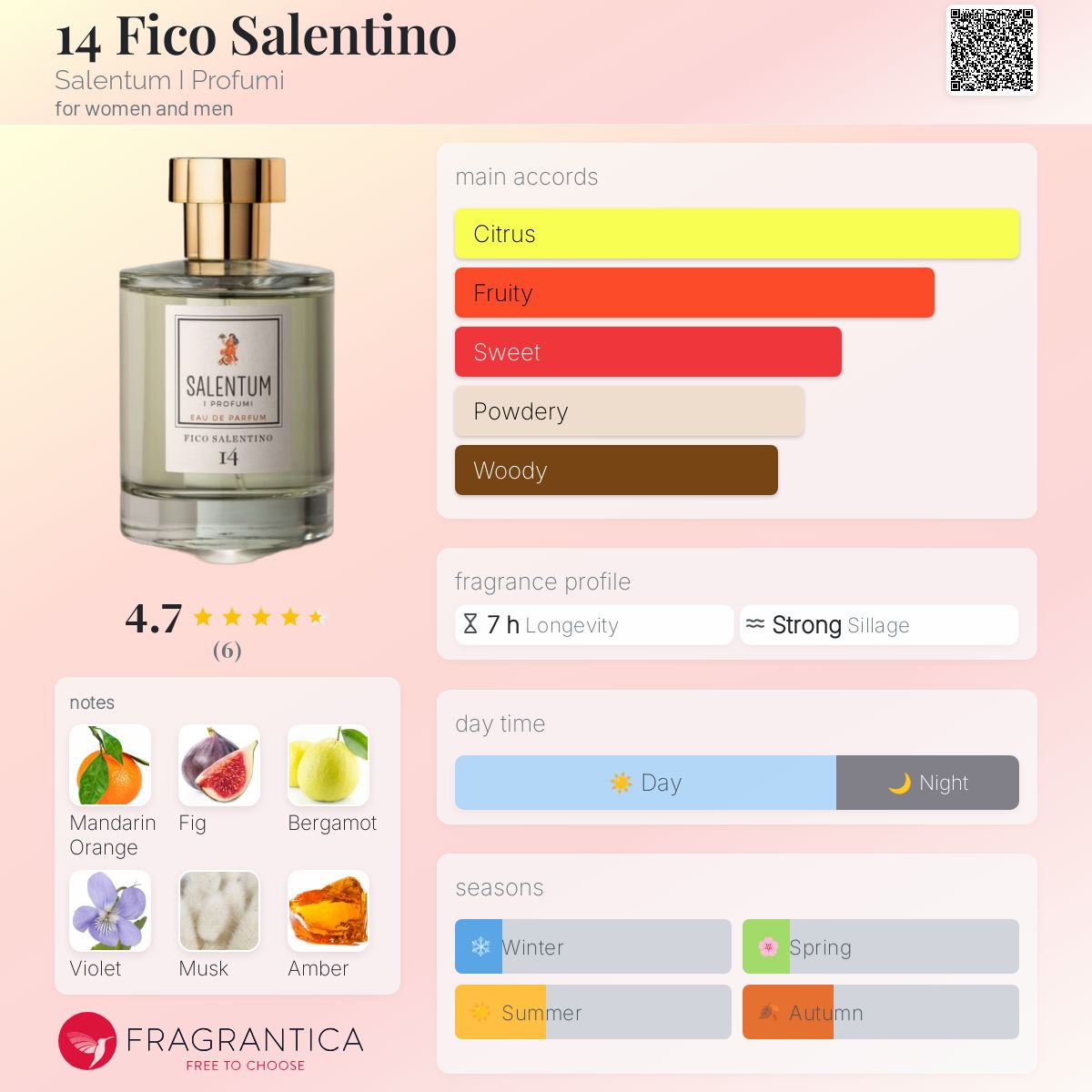 عطر ادکلن فیکو سالنتینو چهارده سالنتوم ای پروفومی - 14 Fico Salentino Salentum I Profumi - بررسی، قیمت و خرید