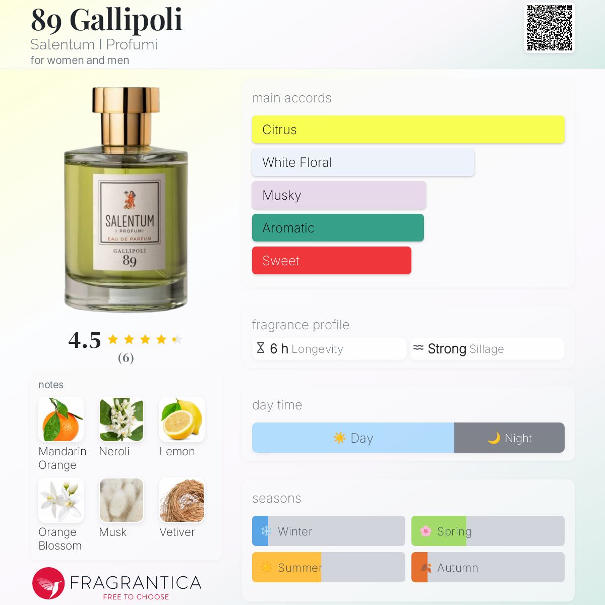 عطر ادکلن هشتاد و نه گالیپولی سالنتوم ای پروفومی - 89 Gallipoli Salentum I Profumi - بررسی، قیمت و خرید