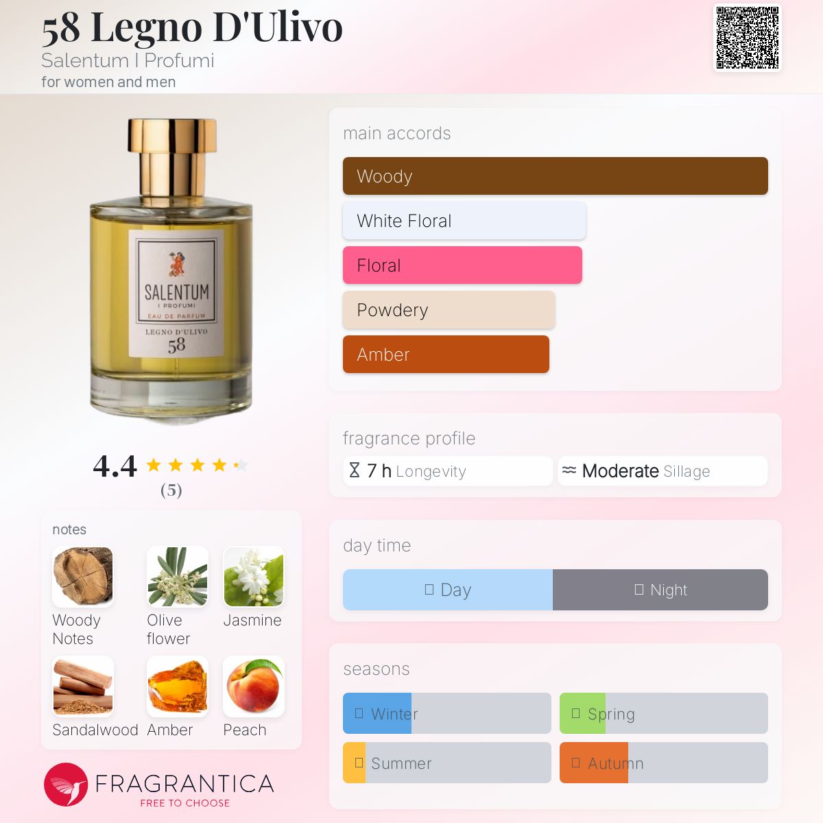 عطر ادکلن ۵۸ لگنو دولیوو سالنتوم ای پروفومی - 58 Legno D'Ulivo Salentum I Profumi - بررسی، قیمت و خرید
