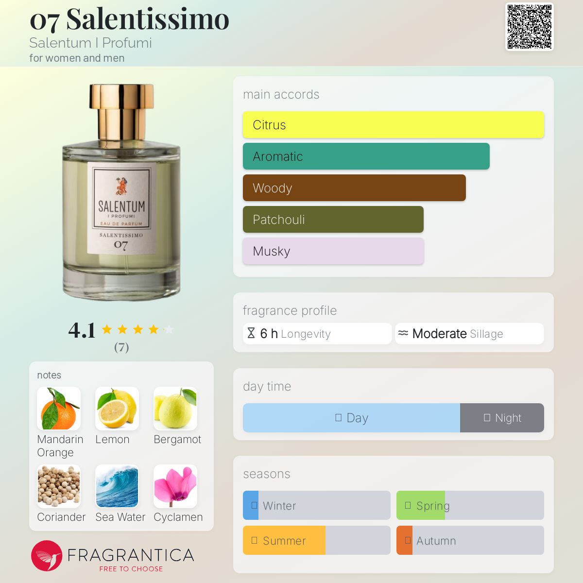 عطر ادکلن سالن‌تی‌سیمو 07 سالنتوم ای پروفومی - 07 Salentissimo Salentum I Profumi - بررسی، قیمت و خرید
