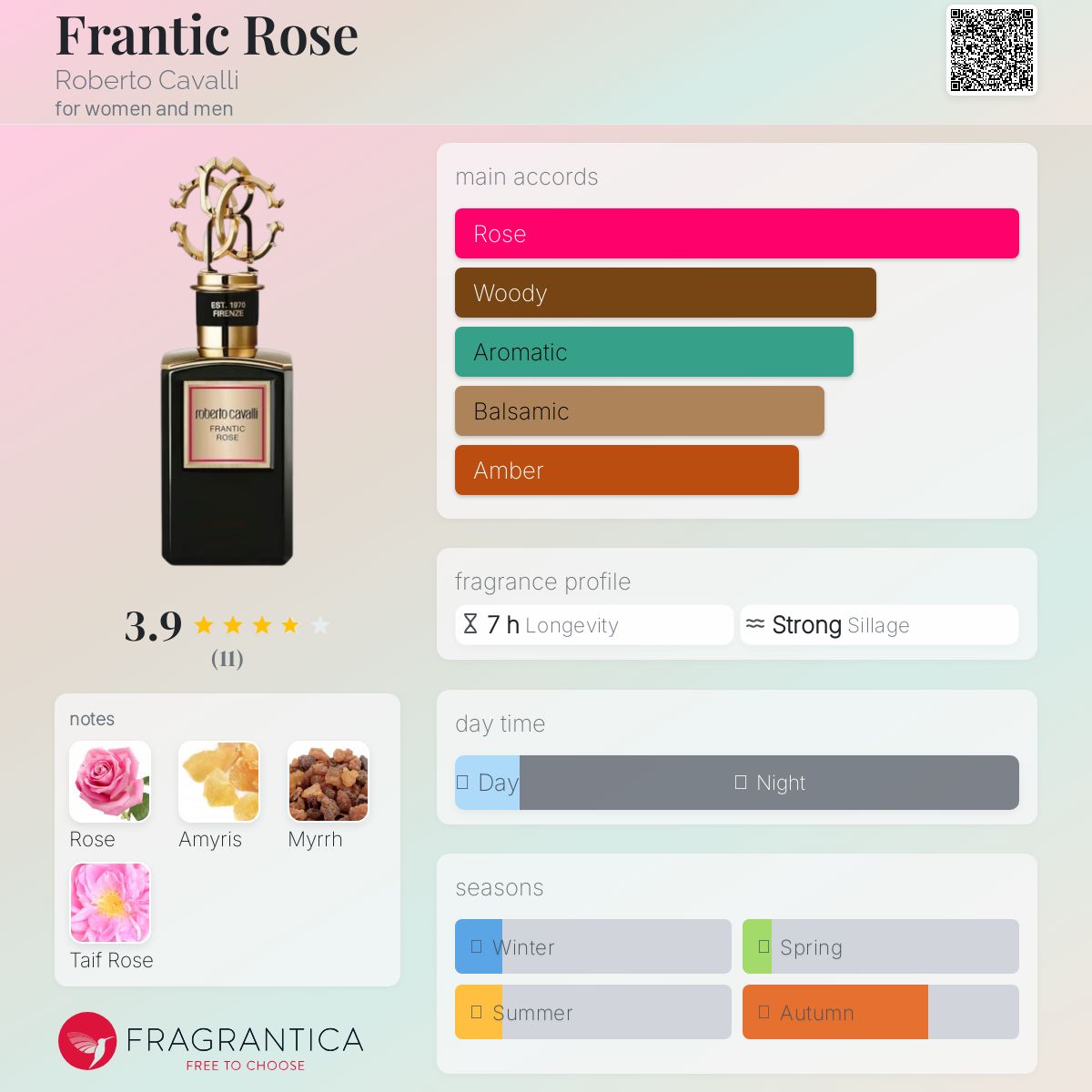 عطر ادکلن فرانتیک رز روبرتو کاوالی - Frantic Rose Roberto Cavalli - بررسی، قیمت و خرید