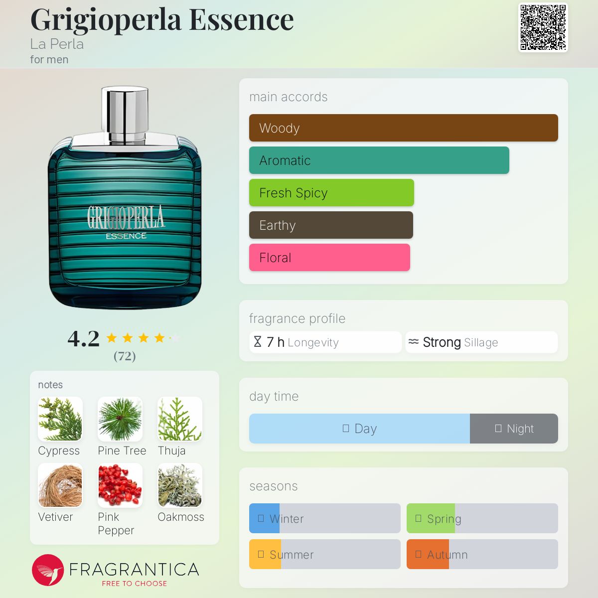 عطر ادکلن گریجوپرلا اسنس لا پرلا - Grigioperla Essence La Perla - بررسی، قیمت و خرید