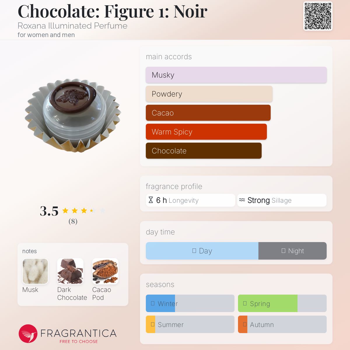 عطر ادکلن چاکلت فیگور وان نوآر روکسانا ایلومینیتد پرفیوم - Chocolate: Figure 1: Noir Roxana Illuminated Perfume - بررسی، قیمت و خرید